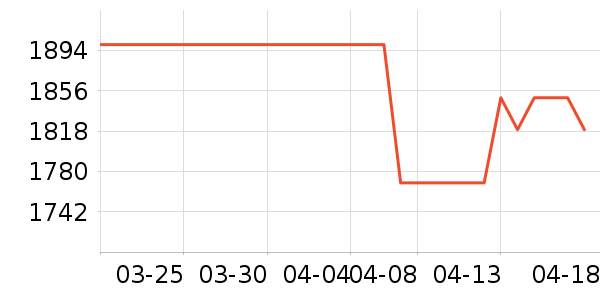 ���ſյ���ʷ�۸�