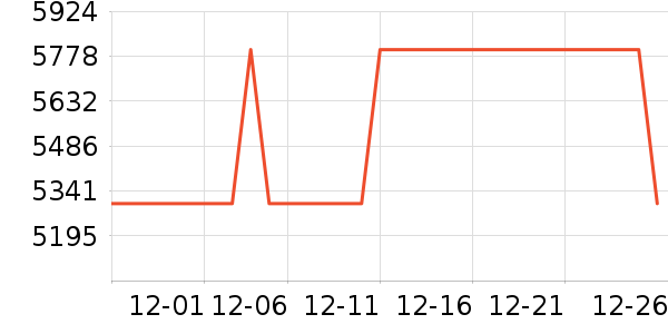 �ʼǱ�������ʷ�۸�