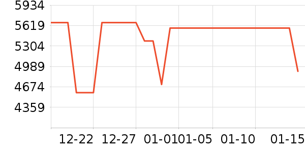 ���� �Ŵ���ʷ�۸�