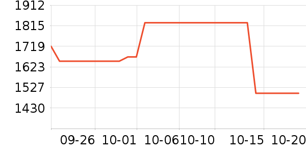 OPPO�����ֱ���ʷ�۸�