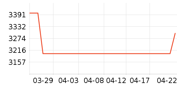 ���Ŀյ���ʷ�۸�