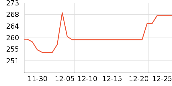 vivo����������ʷ�۸�