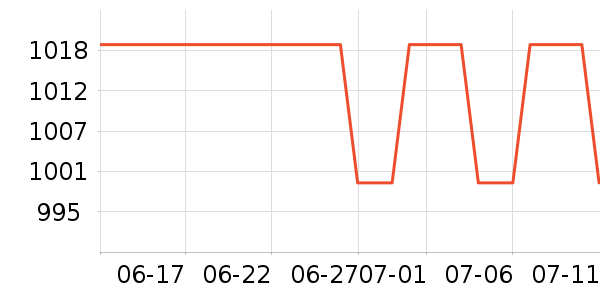 ������������ʷ�۸�