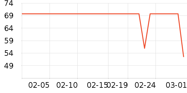 ����˹��ͯ��װ��ʷ�۸�