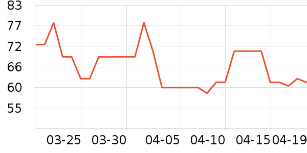 ��һ�����򻨲���ʷ�۸�