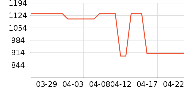 Ůʽ������ʷ�۸�