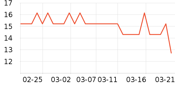 ��ֻ������/������ʷ�۸�