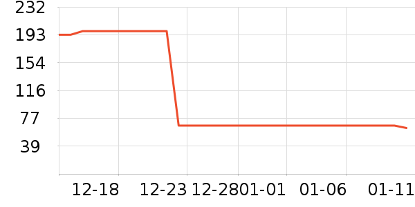 Swisse����Ӫ��������ʷ�۸�