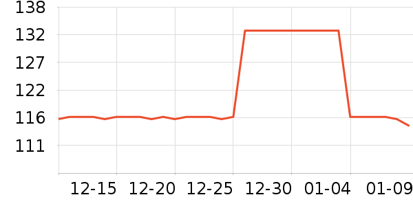 ����ֵܻ���������ʷ�۸�