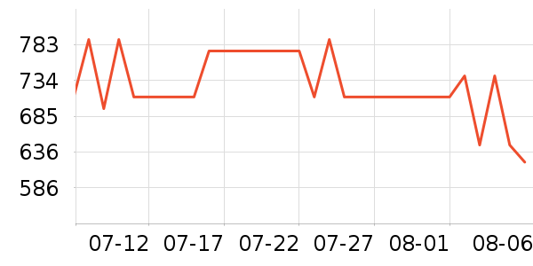 鹬PEARLROYAL׹/ʷ۸