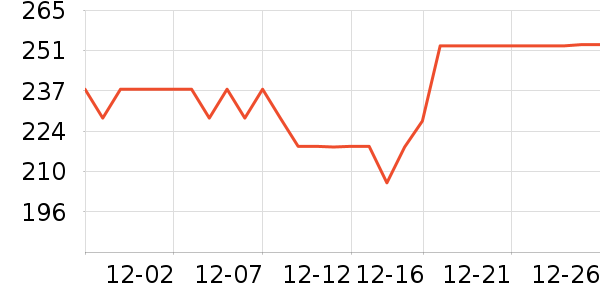 ����������ʷ�۸�