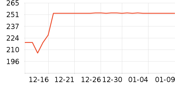 ����������ʷ�۸�