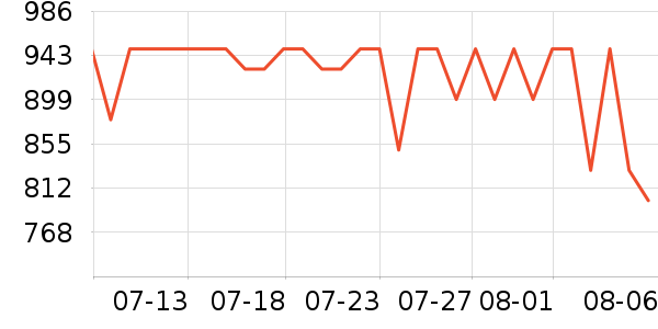 鹬PEARLROYAL׹/ʷ۸
