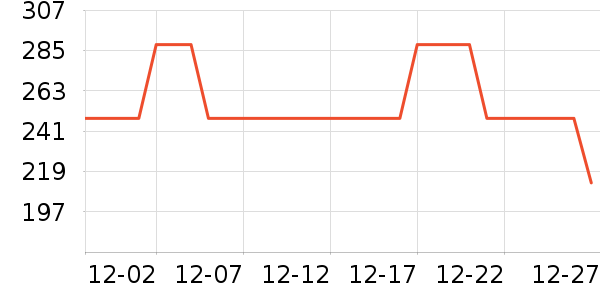 �����ѧ�۾�/��Ƭ������ʷ�۸�