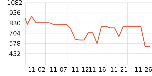 ���˶���ë����Ʒ��ʷ�۸�