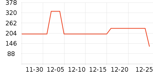 ѼѼ��ͯ���޷���ʷ�۸�