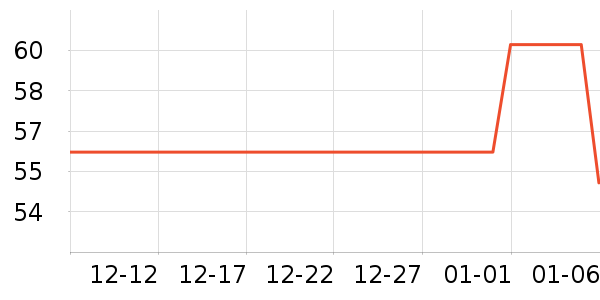 ���˹�������/������/��ҩ����ʷ�۸�