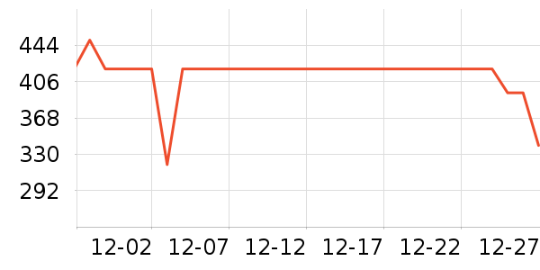 ɼɼ���޷���ʷ�۸�