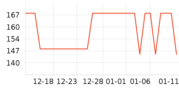 �����ѧ�۾�/��Ƭ������ʷ�۸�