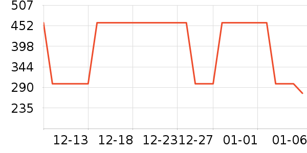 ɼɼ��֯��ʷ�۸�