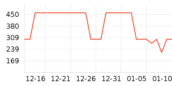 ɼɼ��֯��ʷ�۸�