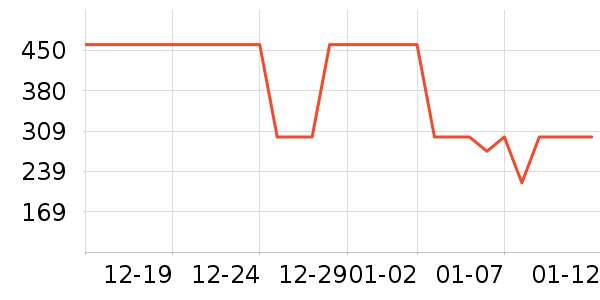 ɼɼ��֯��ʷ�۸�