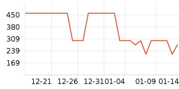 ɼɼ��֯��ʷ�۸�