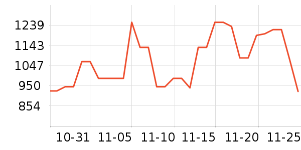 ���˶���ë����Ʒ��ʷ�۸�