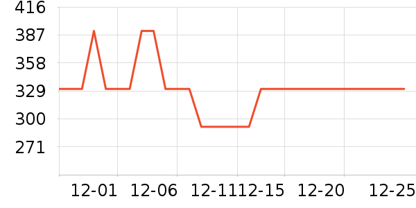 ���Ͻ�����������ʷ�۸�