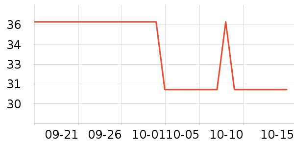 ����˹������Ʒ��ʷ�۸�