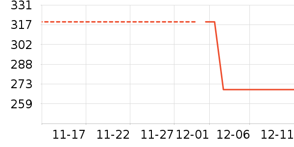 ����������е��ʷ�۸�