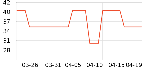 ��Ӣ���ܼҾ���ʷ�۸�