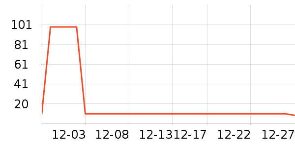 ��¶����ˢ��ʷ�۸�