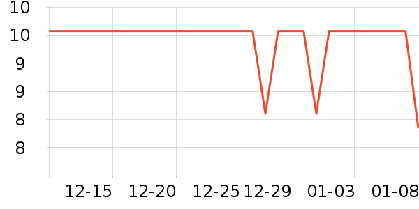 ��¶����ˢ��ʷ�۸�