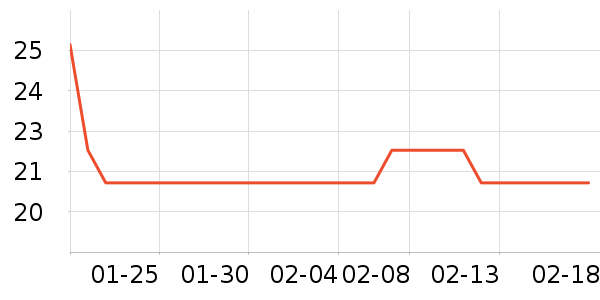 Keep������е��ʷ�۸�