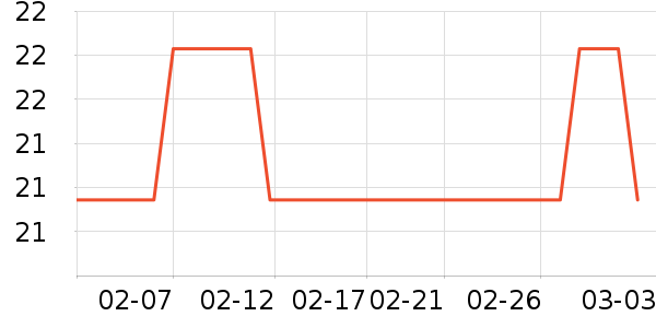 Keep������е��ʷ�۸�