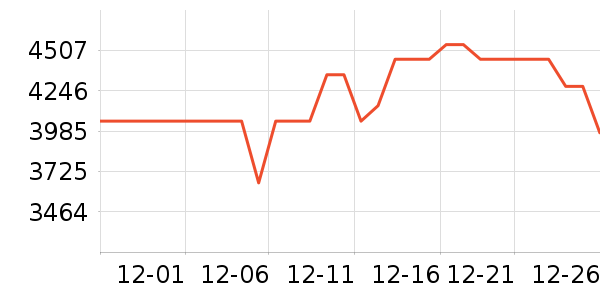 ����������ʷ�۸�