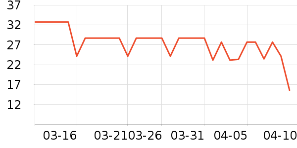 ��ȫ���������ʷ�۸�