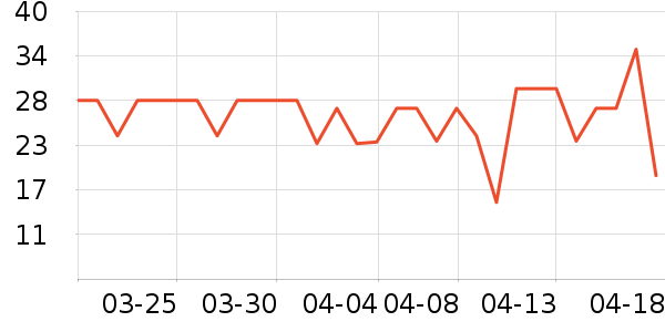 ��ȫ���������ʷ�۸�