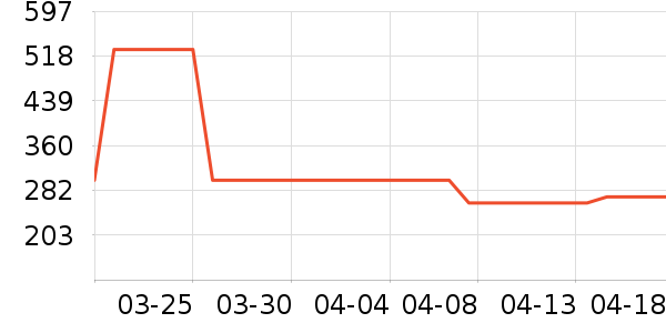 �ղ������̻���ʷ�۸�