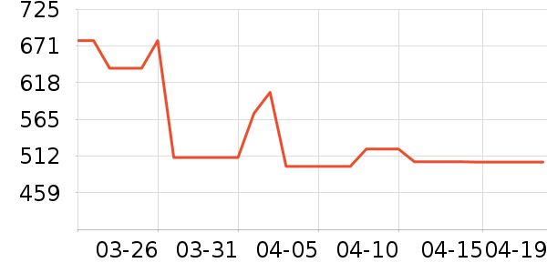 �Ϳ��˶�Ь��ʷ�۸�