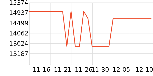 ���ű�����ʷ�۸�