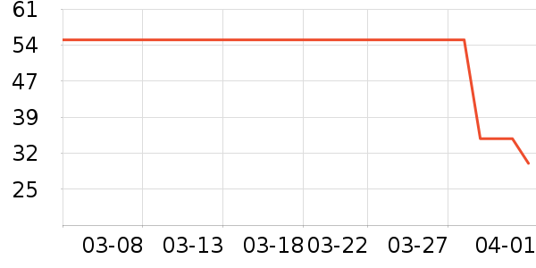 ��ݮ��ʷ�۸�