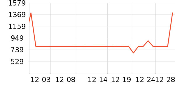 ����������ʷ�۸�