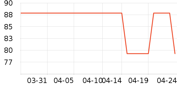 ��������T����ʷ�۸�