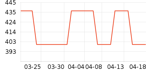 syNeo����/ֹ��¶��ʷ�۸�