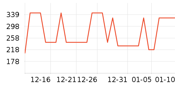 �Ÿ��������ʷ�۸�