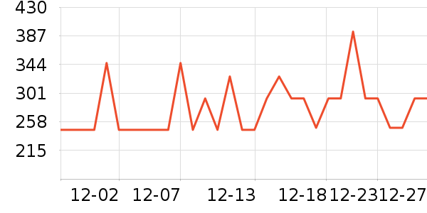 С�ܵ�������ʷ�۸�