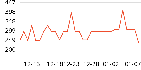 С�ܵ�������ʷ�۸�