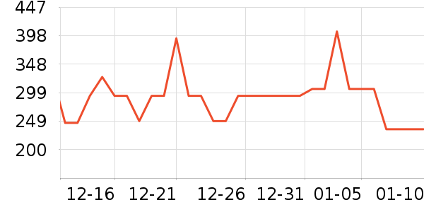 С�ܵ�������ʷ�۸�